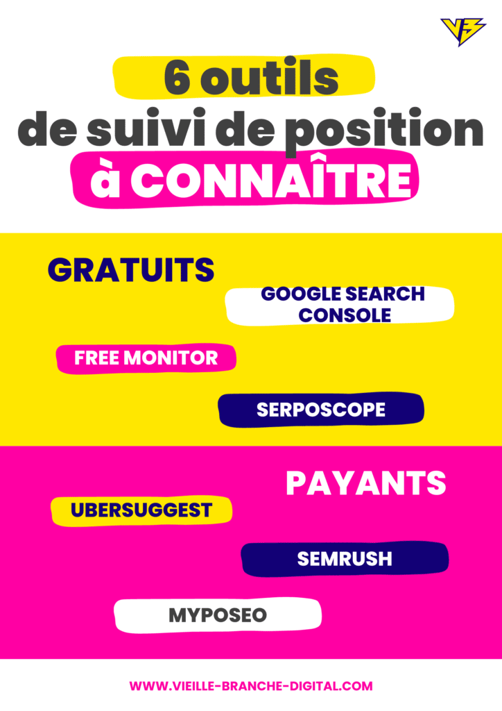 Infographie présentant les 6 OUTILS SEO pour suivre sa position : google search console, free monitor, serposcope, ubersuggest, semrush et myposeo