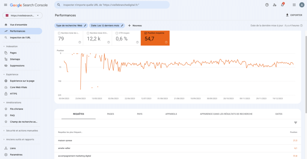 Capture d'écran de l'onglet de suivi de position SEO sur l'outil GOOGLE SEARCH CONSOLE