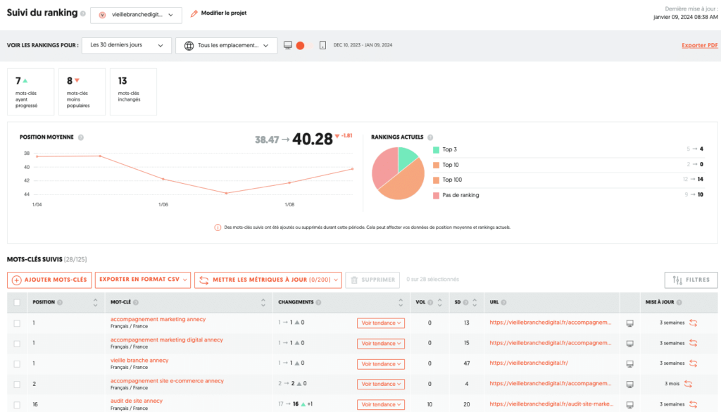 Capture d'écran de l'onglet de suivi de position SEO sur l'outil UBERSUGGEST