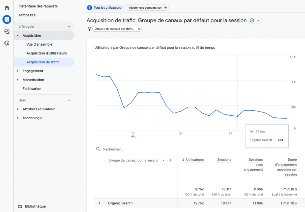 Capture d'écran d'un compte google analytics pour voir le trafic organique d'un site web.