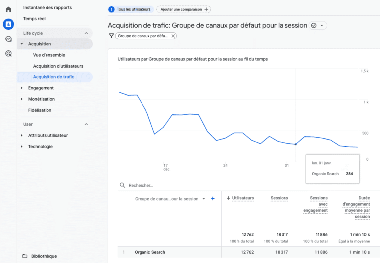 Kpi Seo Suivre Pour Booster Ton R F Rencement Naturel