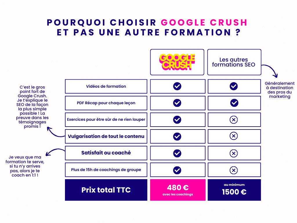 Tableau comparatif formation seo google crush